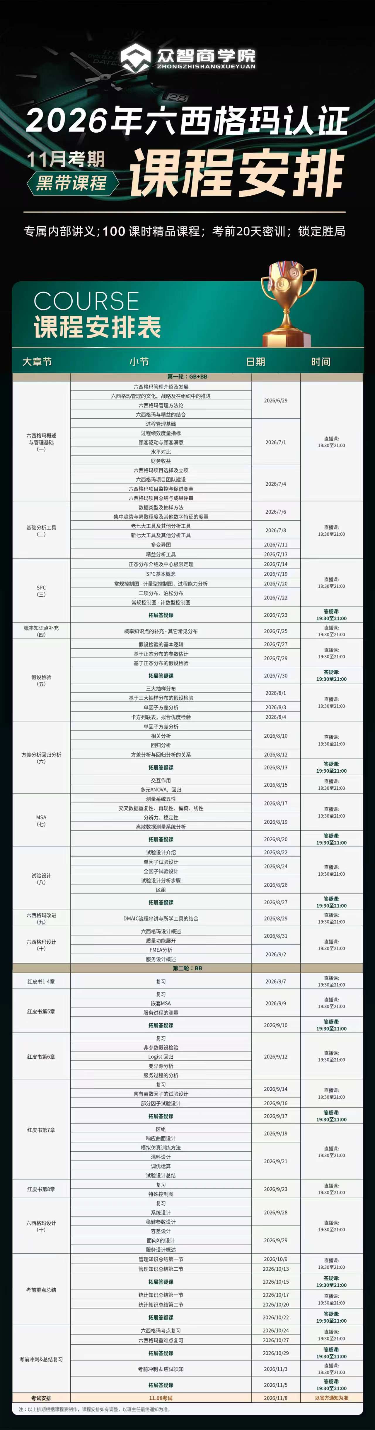 2026年六西格玛黑带课程安排